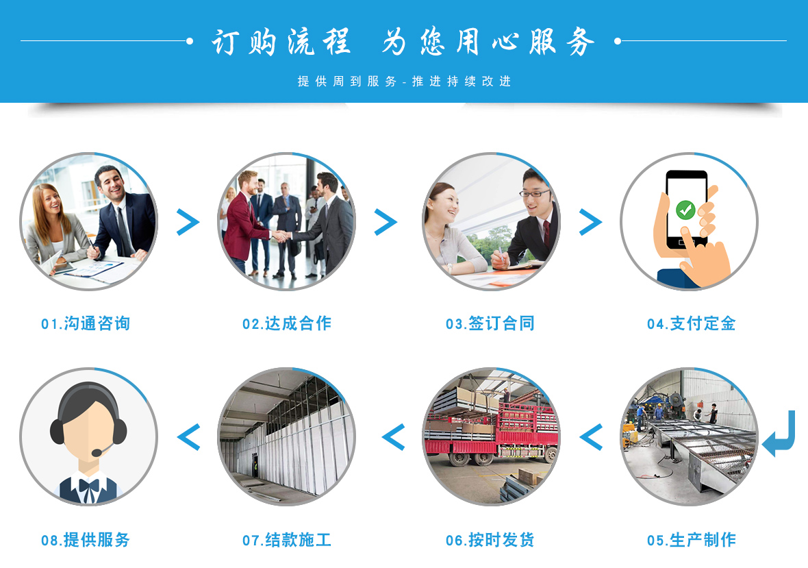 防爆墻廠(chǎng)家流程服務(wù)